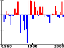 Surface temperature graph - click for larger view