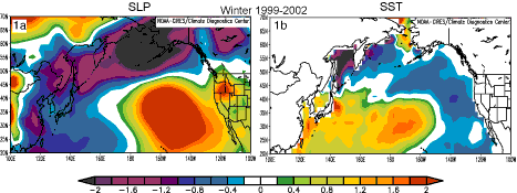 Differences from seasonal average in wintertime Sea Level Pressure and Sea Surface Temperature