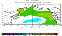 Difference from seasonal average in November-March Sea Surface Temperature