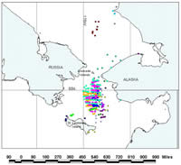 Historical distribution