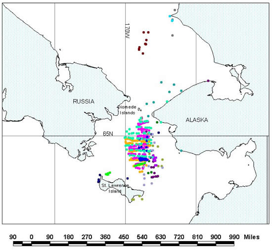 Historical distribution