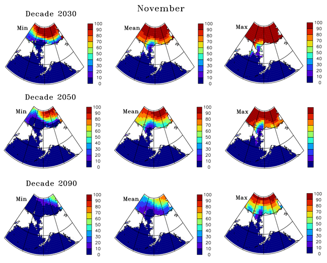 November sea ice