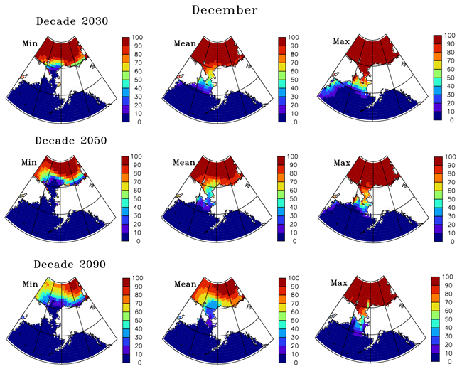 December sea ice