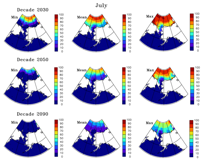 July sea ice