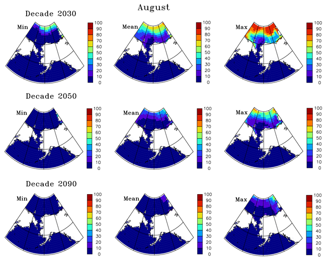 August sea ice